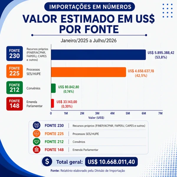Totais por fonte de recurso