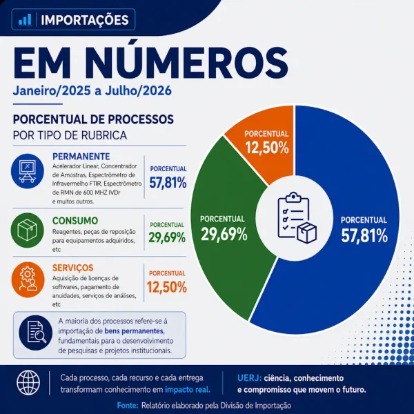 Totais por rubrica